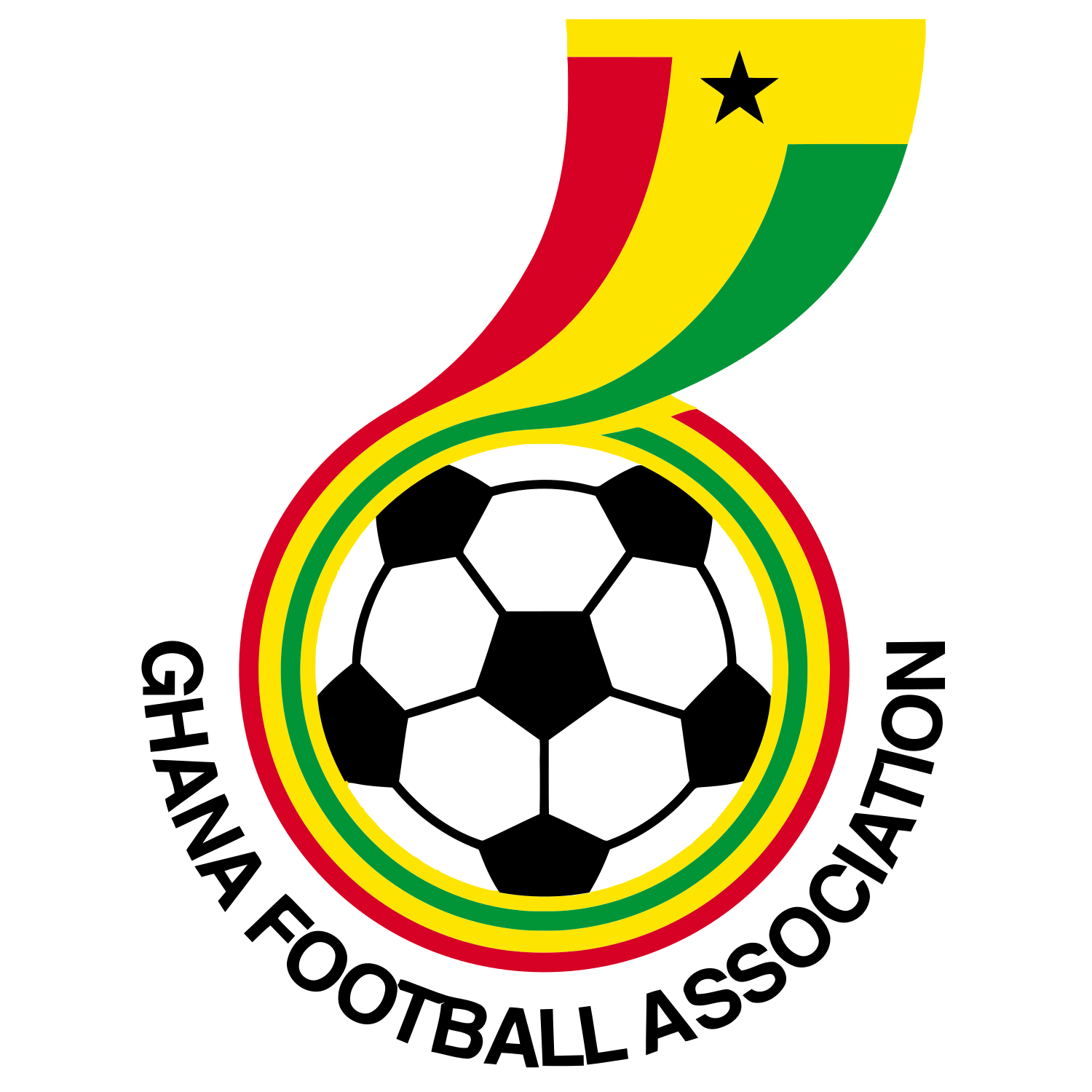 GHA