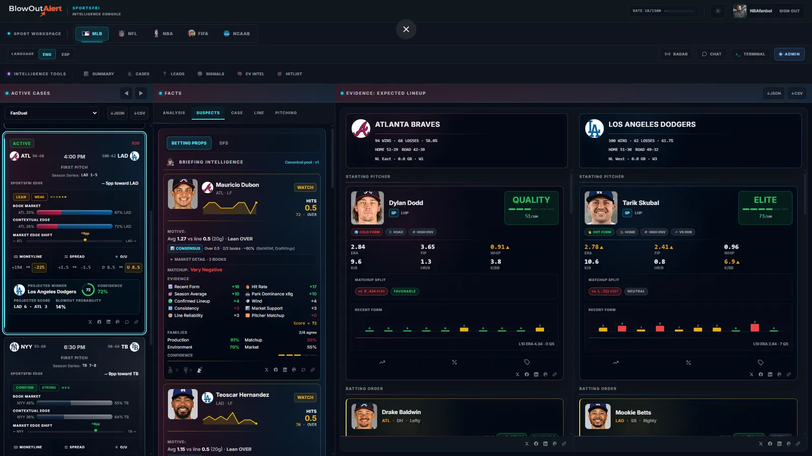 SportsFBI intelligence console showing live betting edges, matchup evidence and key suspect props for an MLB game