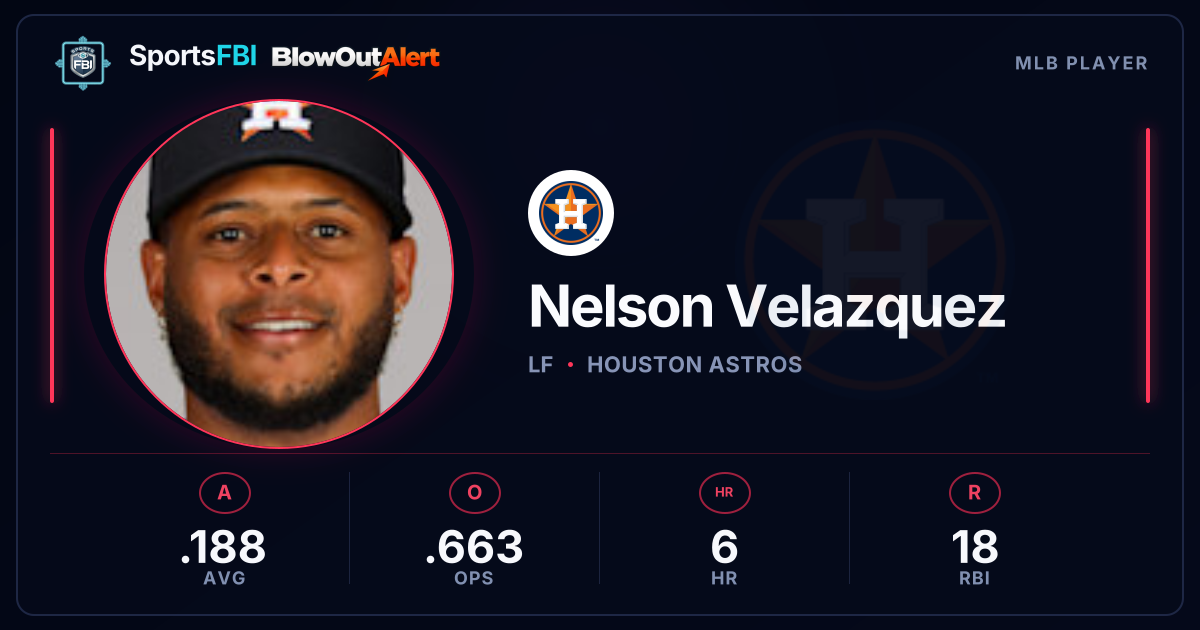 Nelson Velazquez — Stats & Game Log | SportsFBI