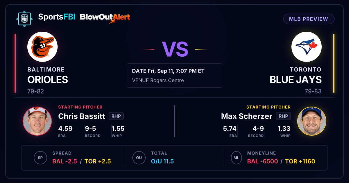 Toronto Blue Jays Projected to Beat Baltimore Orioles — Preview & Odds ...