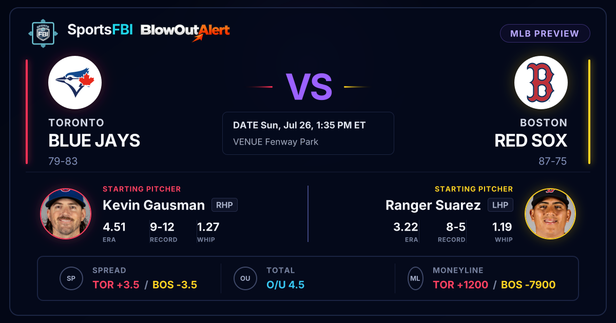 Boston Red Sox Projected to Beat Toronto Blue Jays — Preview & Odds ...