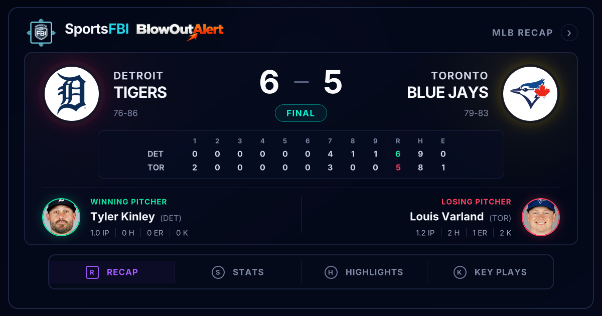 Tigers Rally Late to Edge Blue Jays | SportsFBI