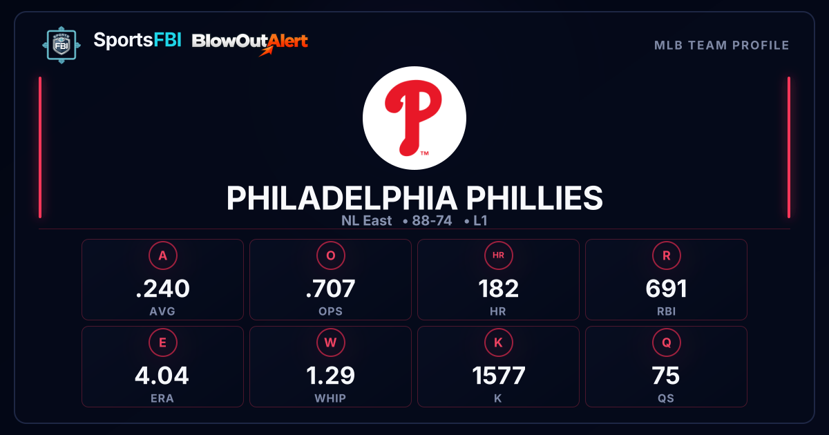 Philadelphia Phillies — Stats, Roster & Schedule | SportsFBI