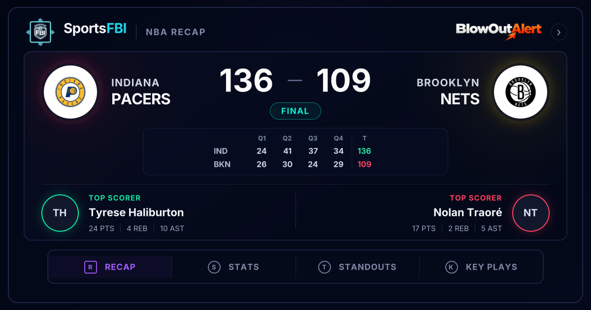 Indiana Pacers Defeat Brooklyn Nets 136-109 Behind Haliburton's 24 ...
