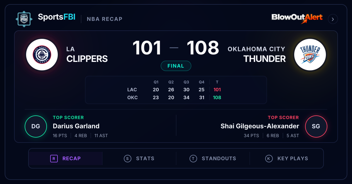Gilgeous-Alexander Powers Thunder Past Clippers in Regular Season ...