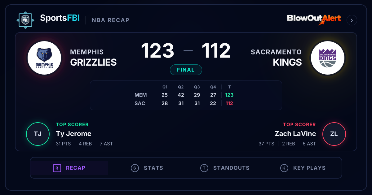 Memphis Grizzlies Outlast Sacramento Kings Behind Jerome's 31 Points ...