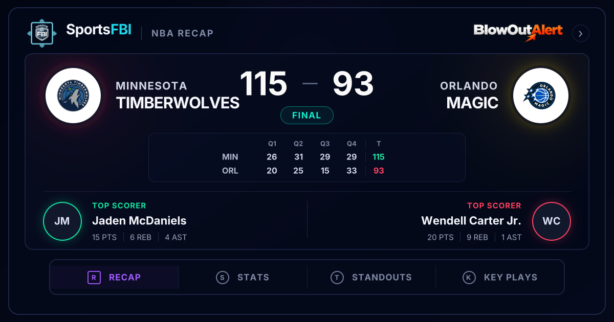 Minnesota Timberwolves vs Orlando Magic Recap | SportsFBI