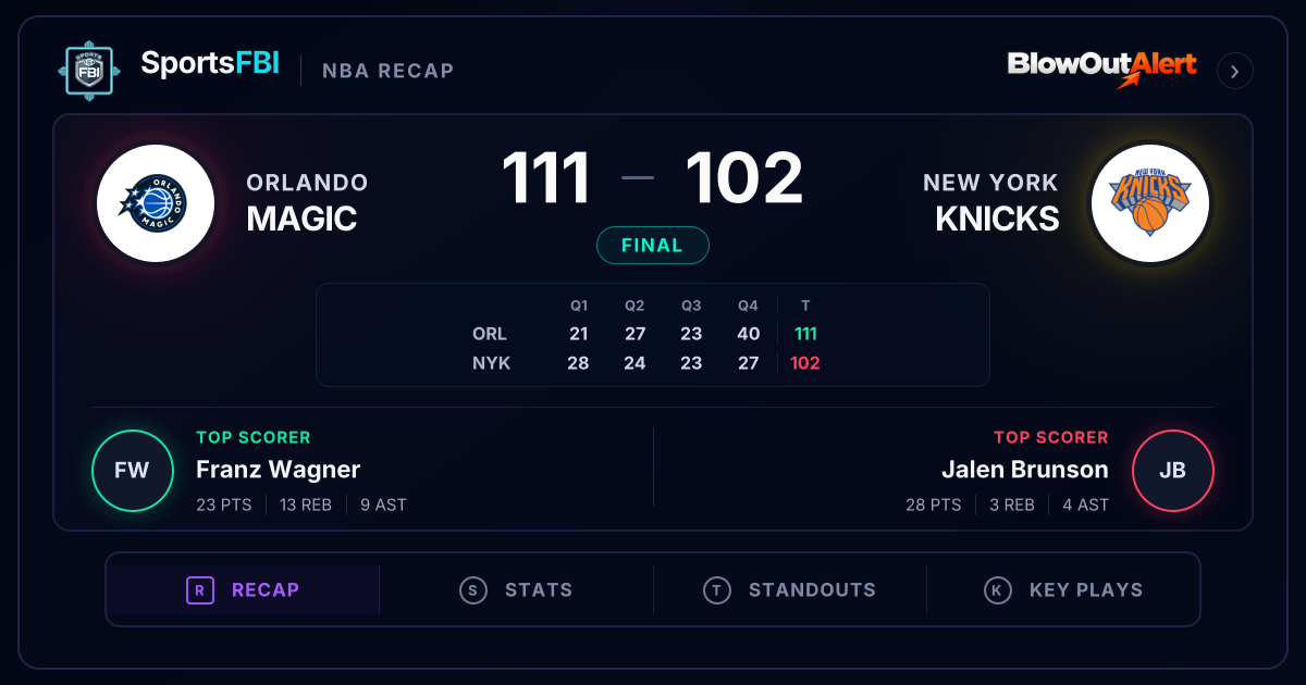 Magic Rally in Fourth Quarter to Defeat Knicks 111-102 | SportsFBI