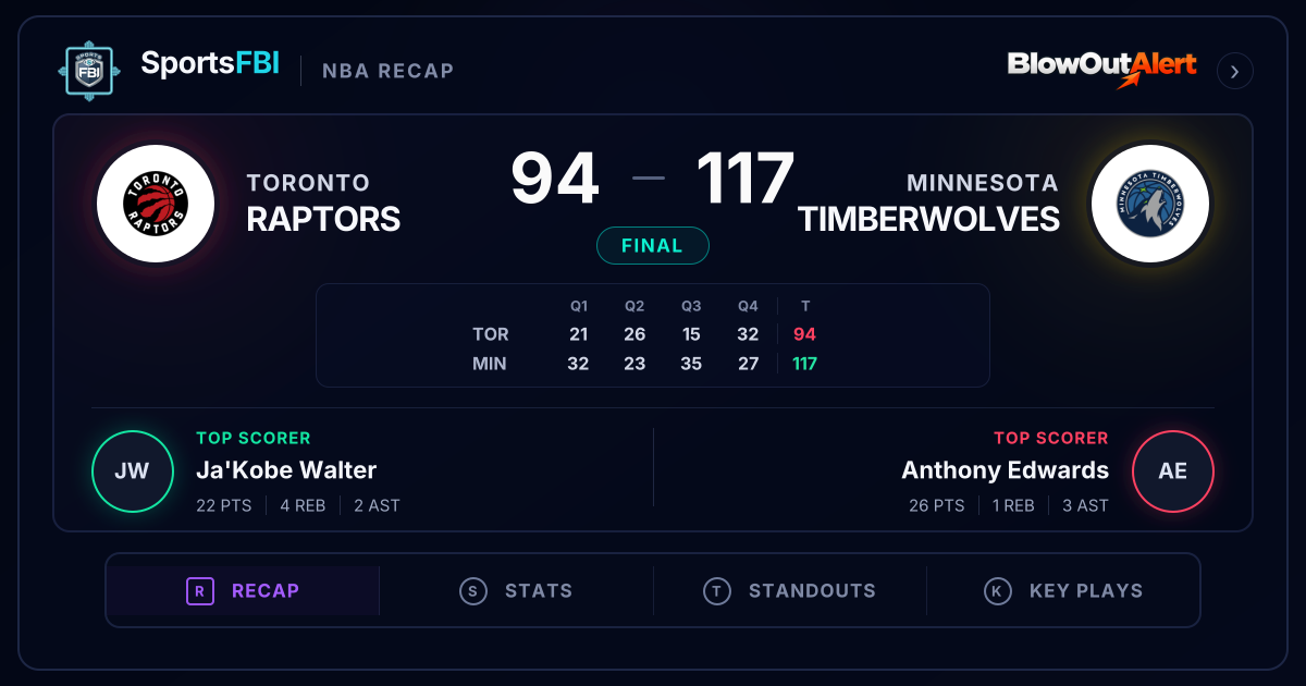 Edwards Leads Timberwolves to Victory Over Raptors | SportsFBI