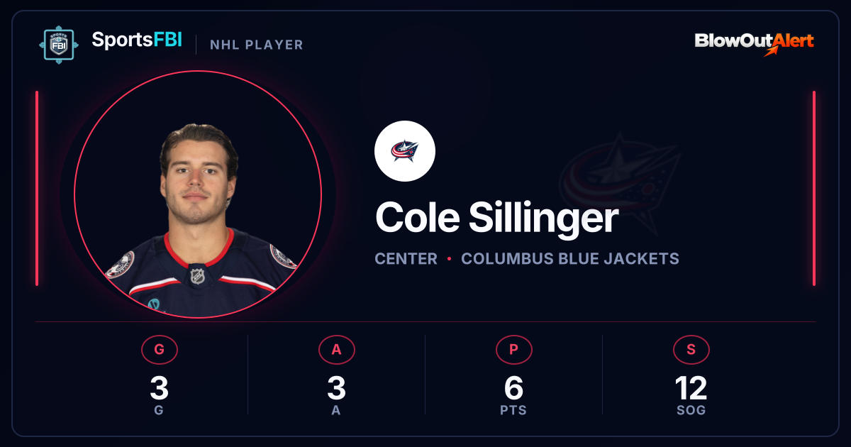 Cole Sillinger — Stats & Game Log | SportsFBI