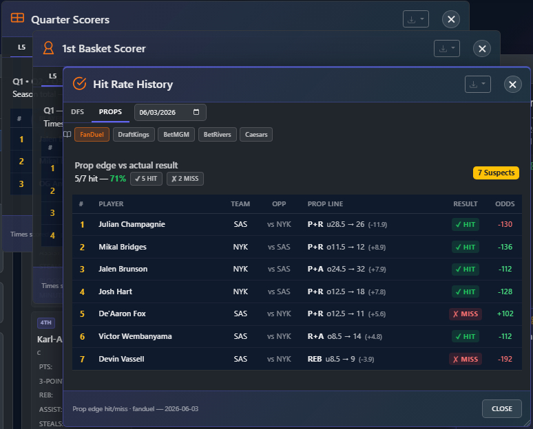 BlowoutAlert Hit Rate 71%