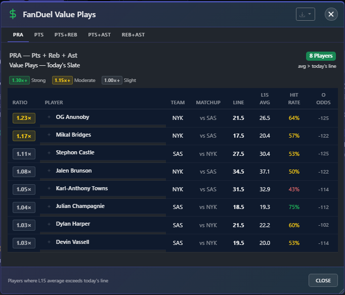 BlowoutAlert Value Plays