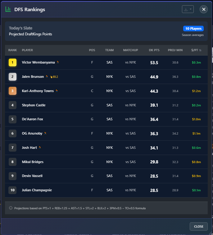 BlowoutAlert DFS Rankings