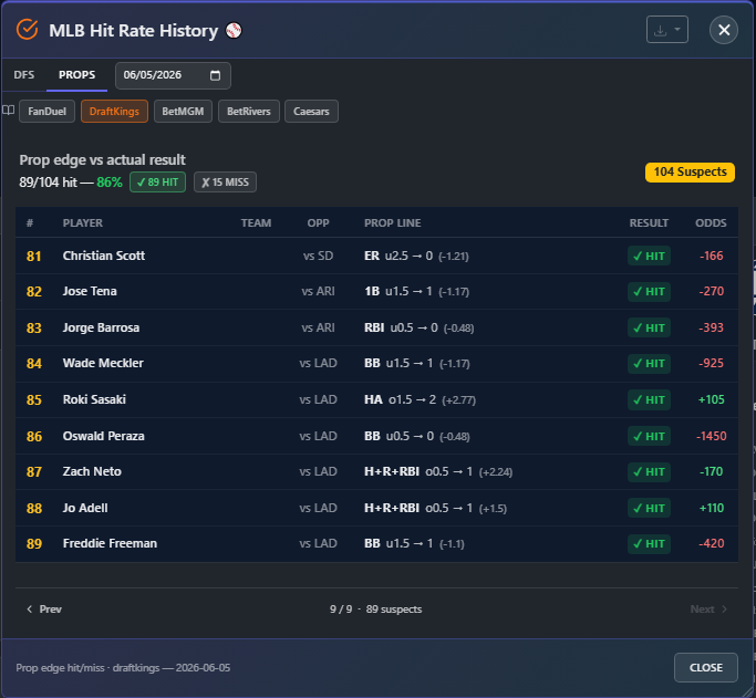 BlowoutAlert MLB Hit Rate 86%