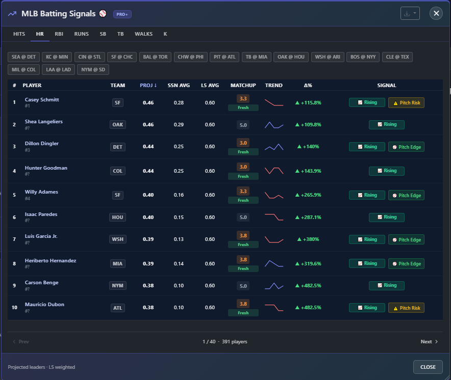 BlowoutAlert MLB Batting Signals