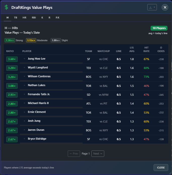 BlowoutAlert MLB Value Plays